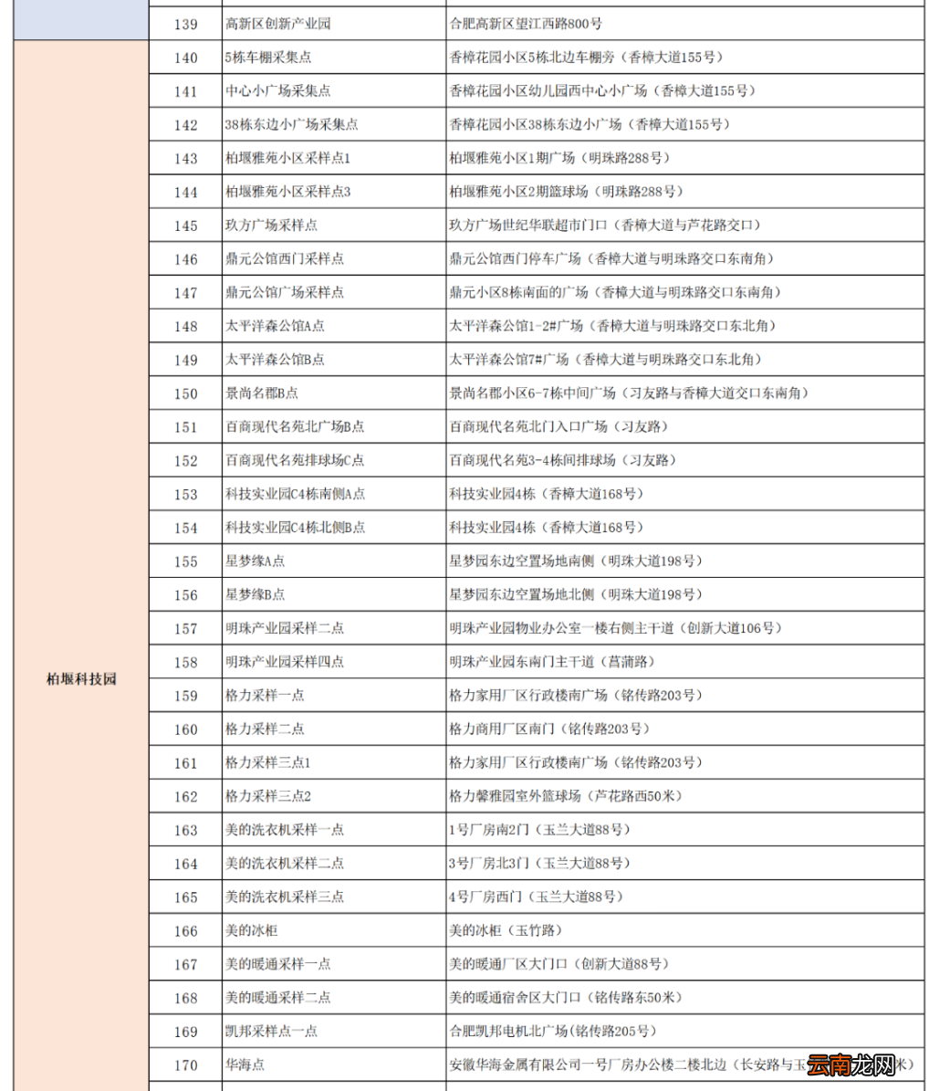 附检测点 6月16日合肥高新区全员核酸检测通知