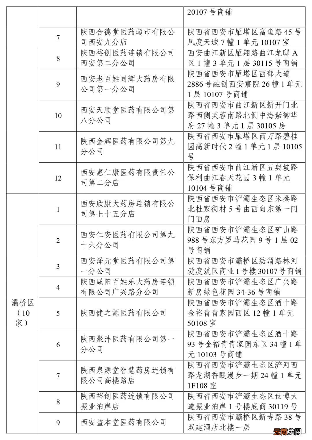 167家 2022西安新增签约定点医药机构名单
