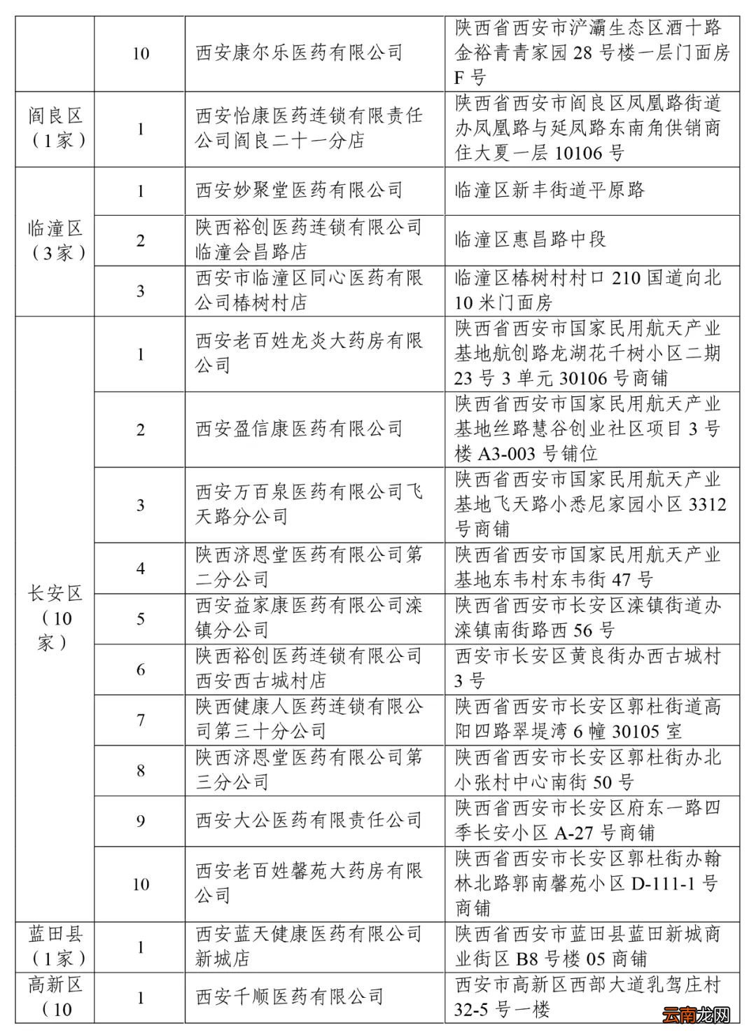 167家 2022西安新增签约定点医药机构名单