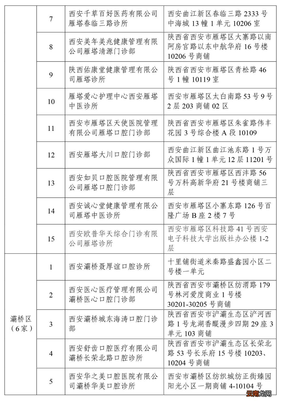 167家 2022西安新增签约定点医药机构名单