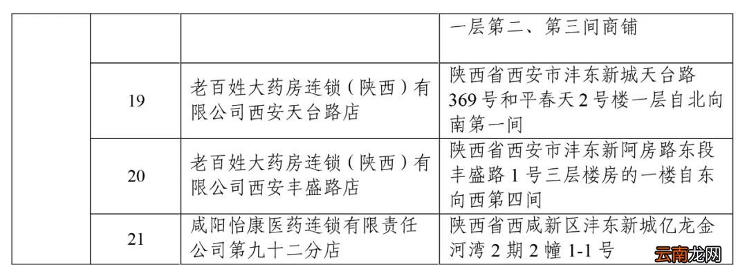 167家 2022西安新增签约定点医药机构名单