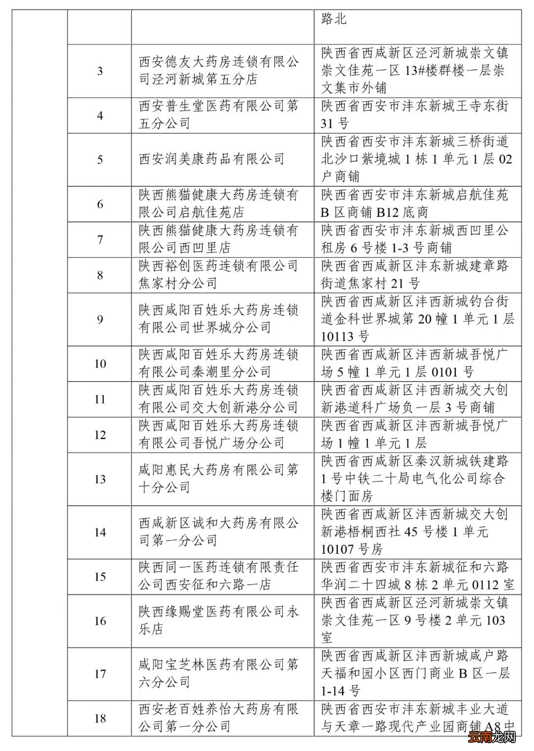 167家 2022西安新增签约定点医药机构名单
