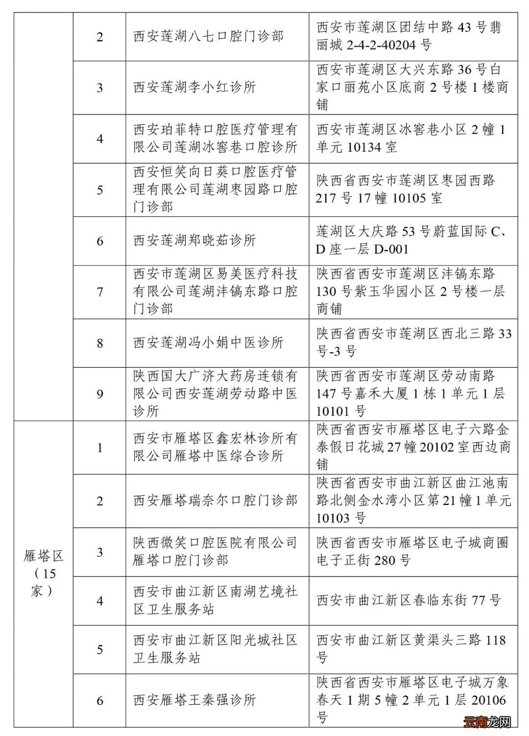 167家 2022西安新增签约定点医药机构名单