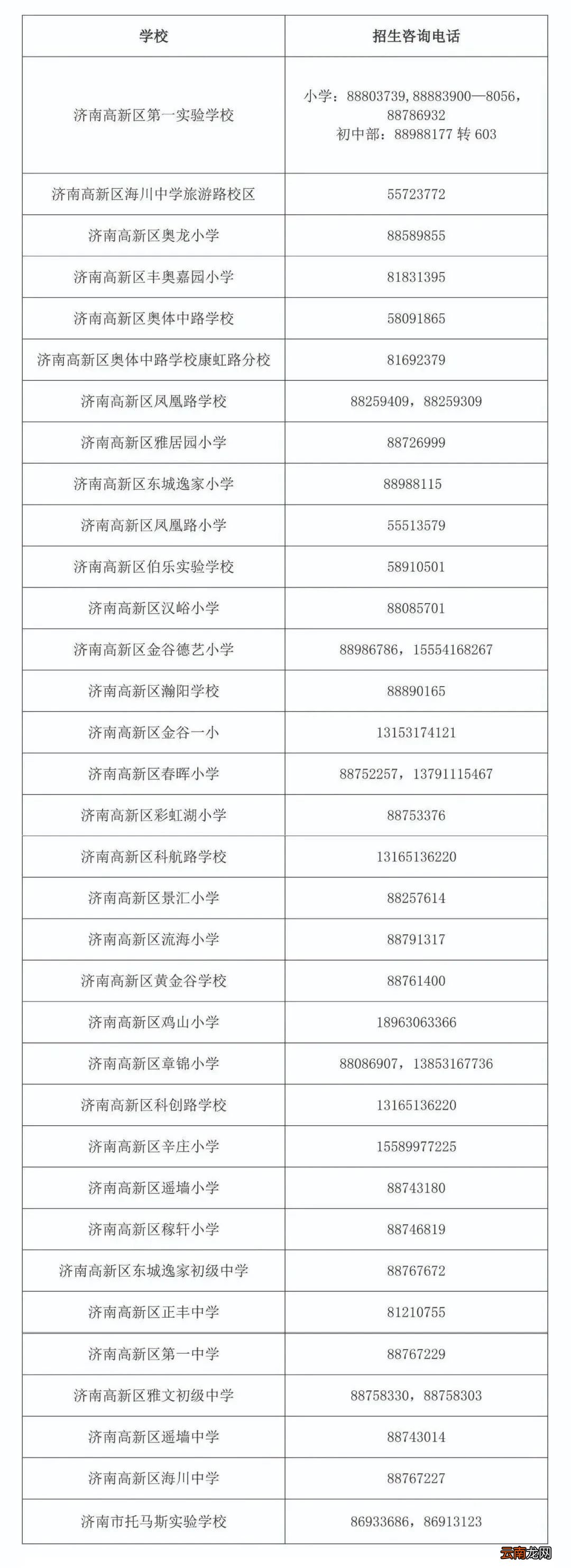 2022济南高新区中小学招生报名咨询电话汇总
