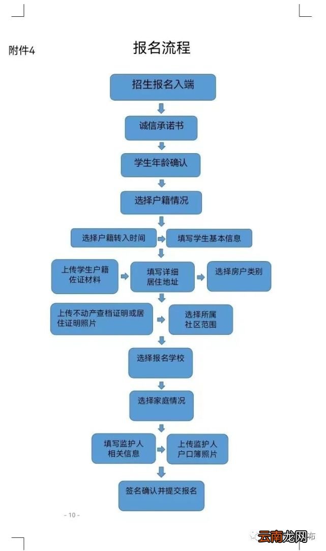 2022年横州横州镇城区学校小学招生线上报名流程