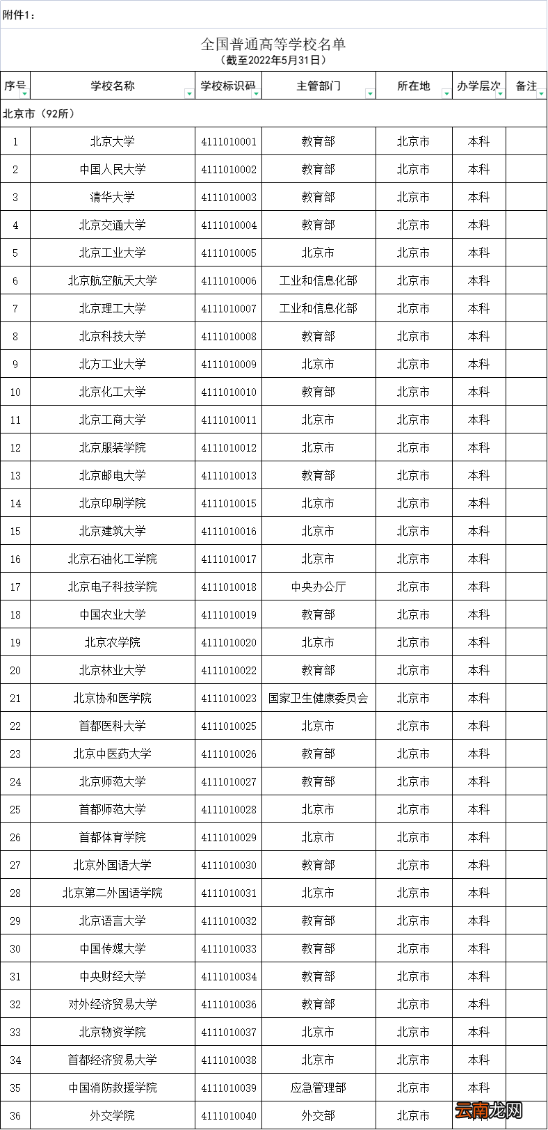 共计3013所 教育部发布最新版全国高校名单