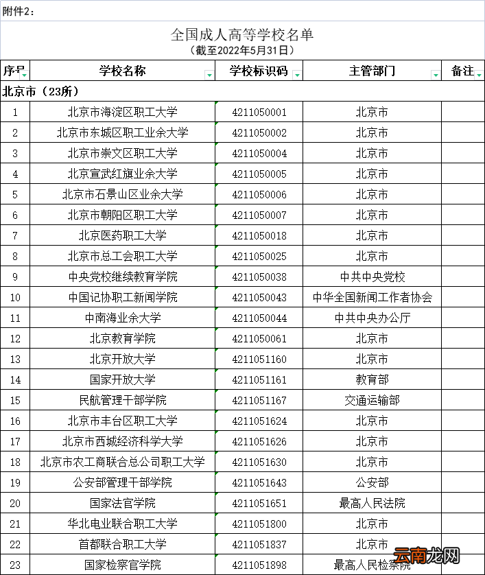 共计3013所 教育部发布最新版全国高校名单