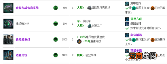 《群星》全特殊条件获取科技图文解析