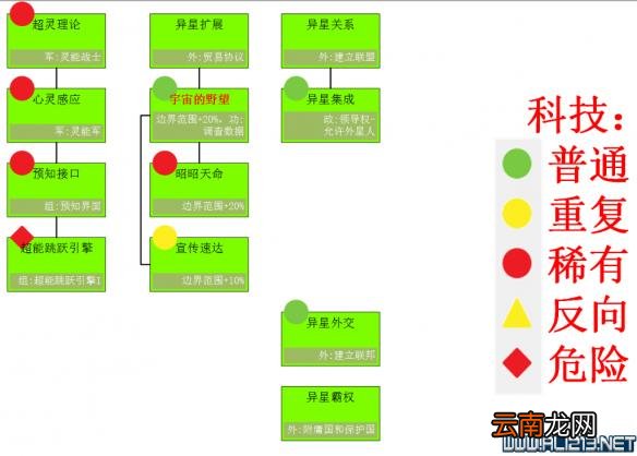 《群星》1.03版科技树最详细完整版一览
