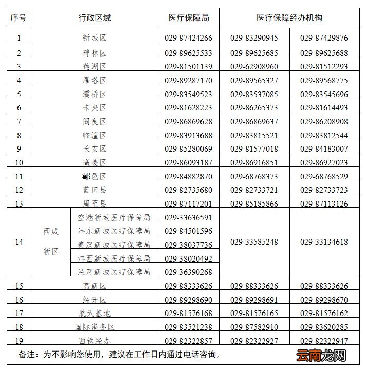 西安各部门咨询电话及投诉举报网站