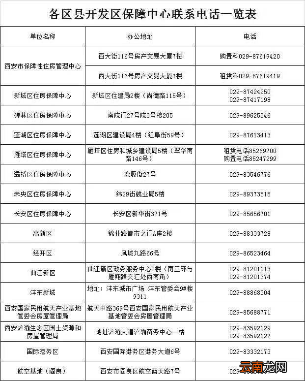西安各部门咨询电话及投诉举报网站