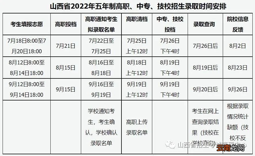 备案 2022山西高职+中专+技工院校录取通知
