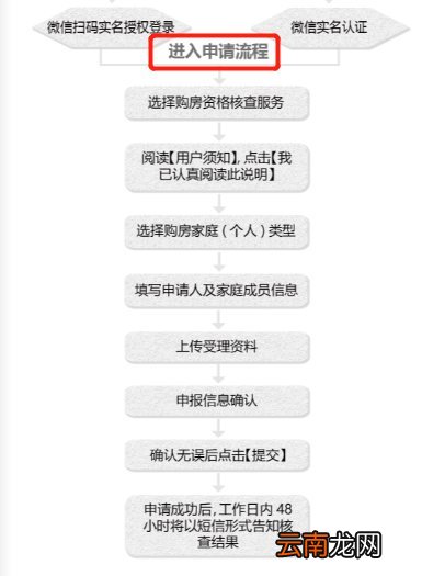 武汉购房资格查询微信平台是什么？
