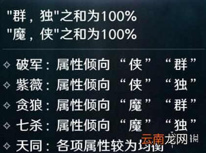 天涯明月刀手游星运有什么用 天涯明月刀手游星运作用介绍