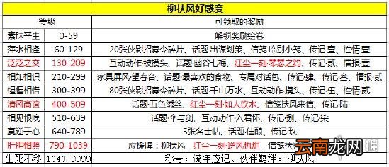天涯明月刀手游柳扶风天命结局攻略天刀手游柳扶风天命特殊结局在哪解锁
