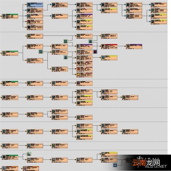 《群星》工程类完整科技树图表详解