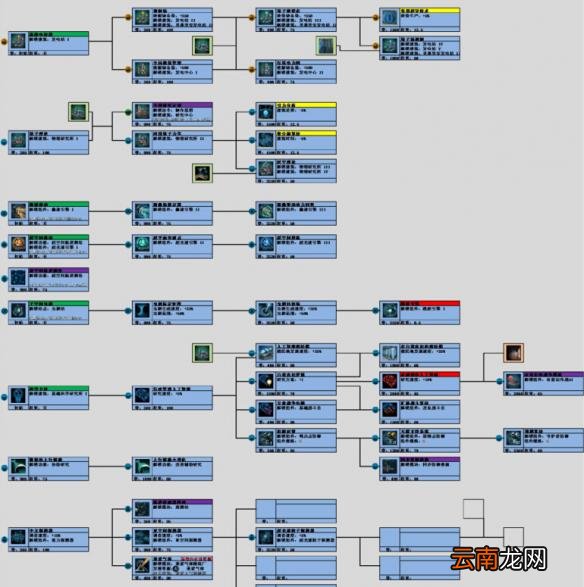 《群星》物理类科技树图表一览