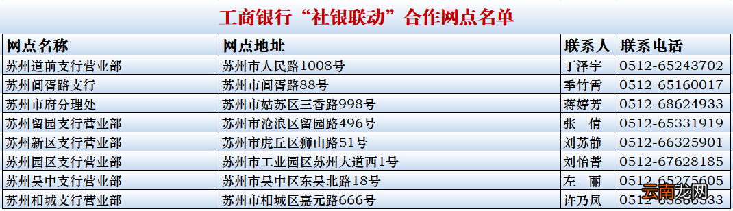 附可办理业务 苏州社银联动网点地图