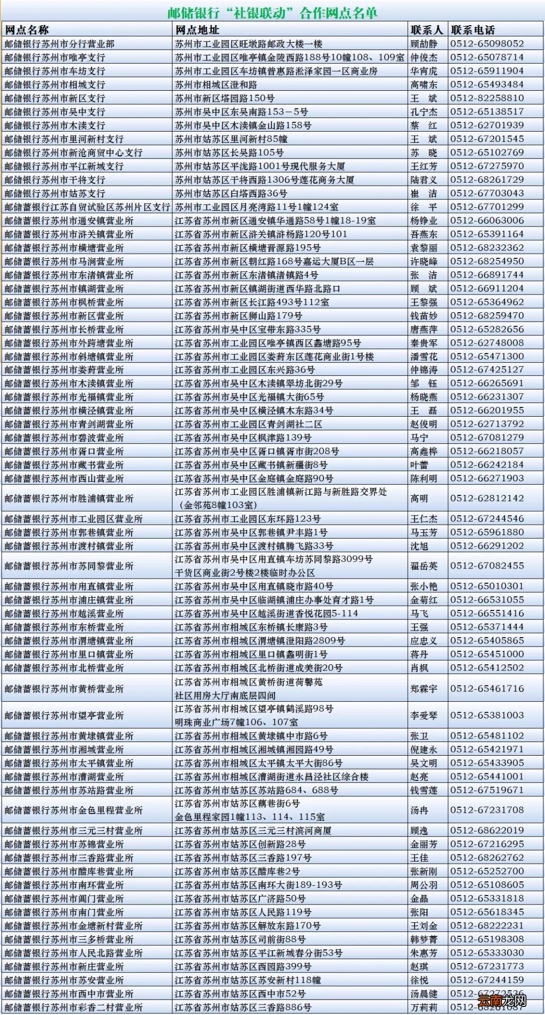 附可办理业务 苏州社银联动网点地图