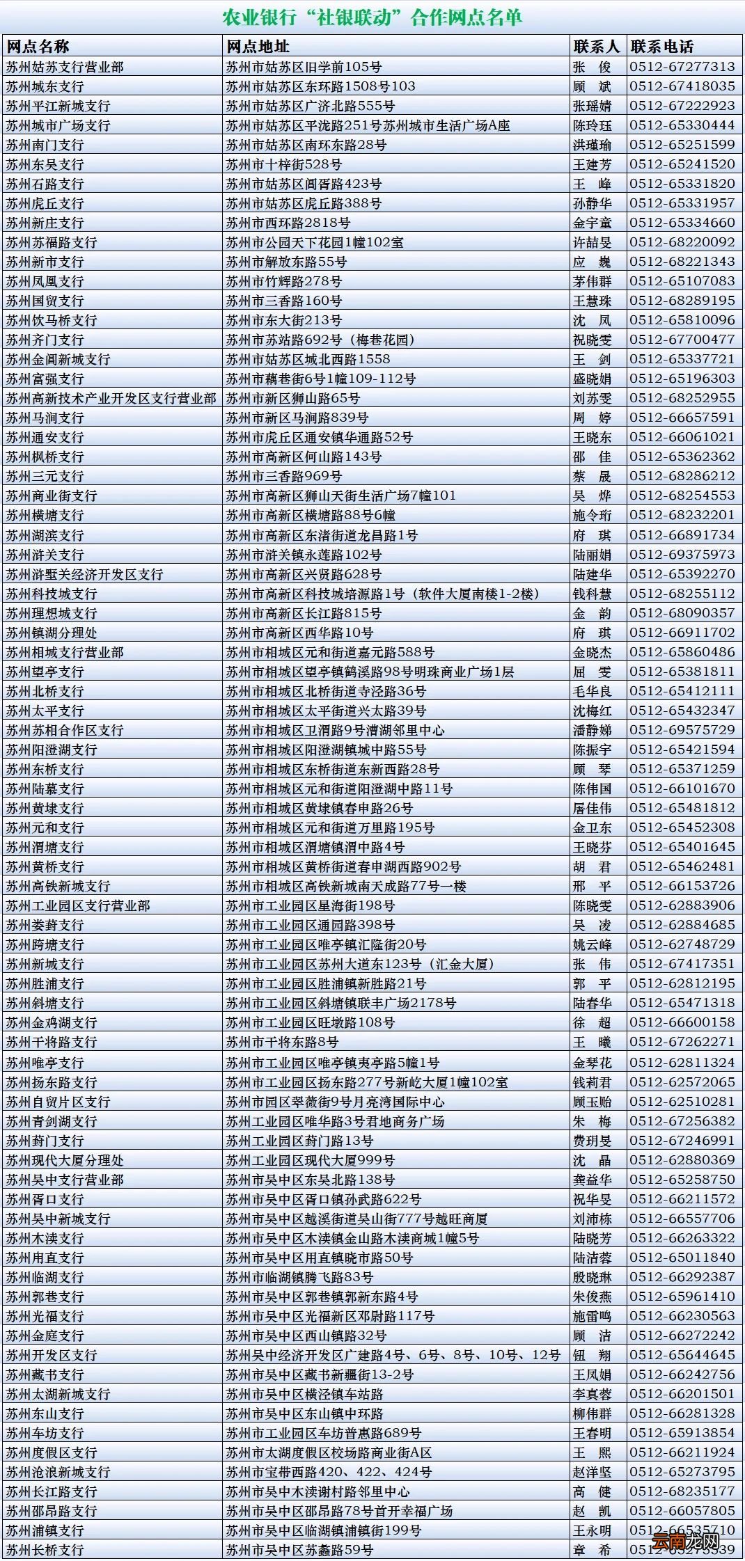 附可办理业务 苏州社银联动网点地图