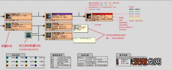 《群星》科技树图表一览