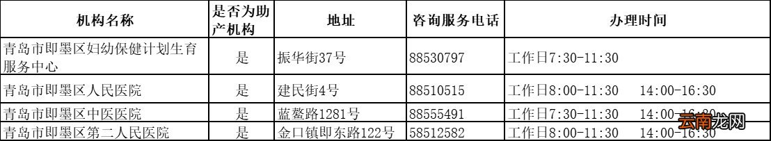 青岛市出生医学证明领取方式