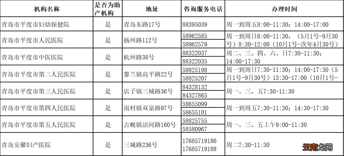 青岛市出生医学证明领取方式