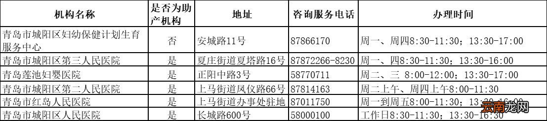 青岛市出生医学证明领取方式