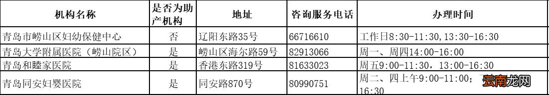 青岛市出生医学证明领取方式