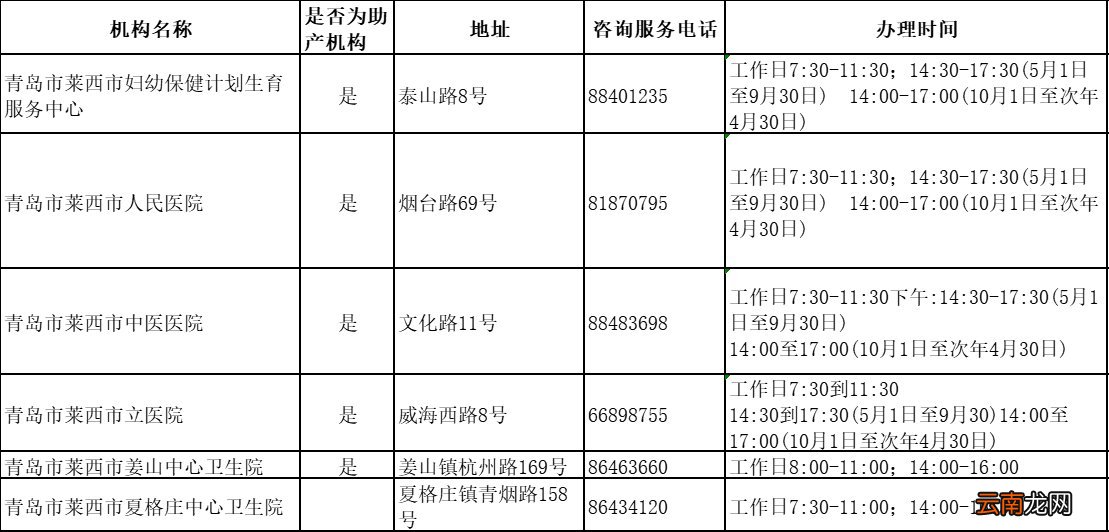 青岛市出生医学证明领取方式