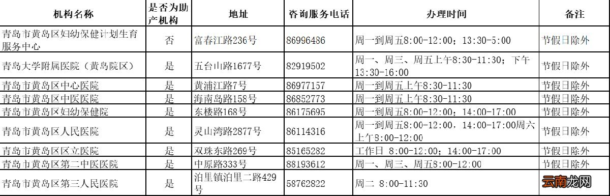 青岛补办出生医学证明可以网上办理吗