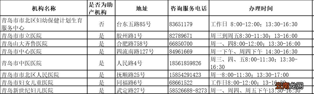 青岛补办出生医学证明可以网上办理吗