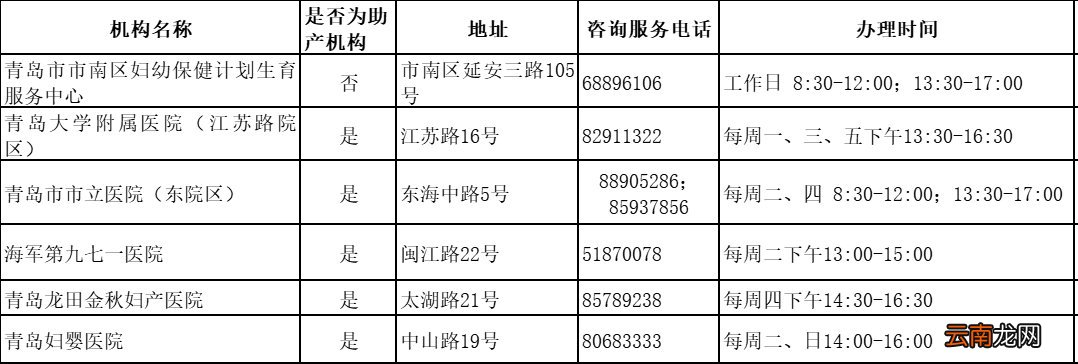 青岛补办出生医学证明可以网上办理吗