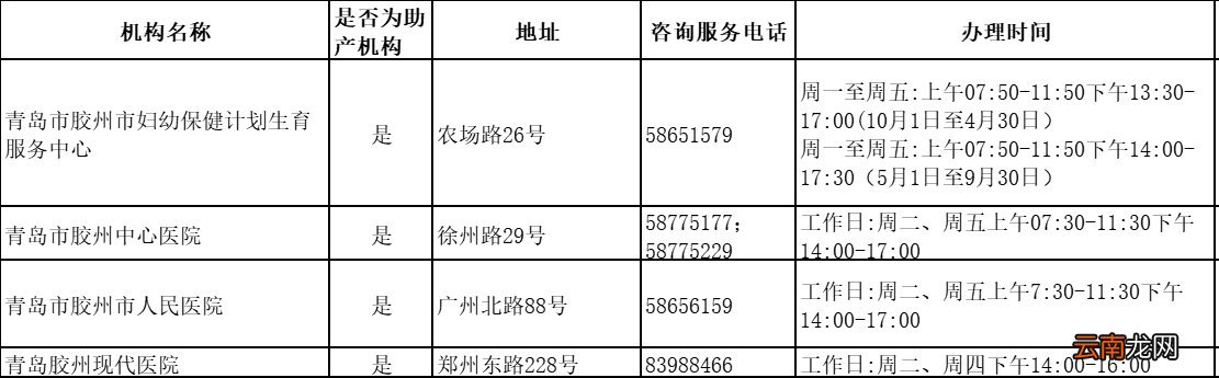 青岛补办出生医学证明可以网上办理吗