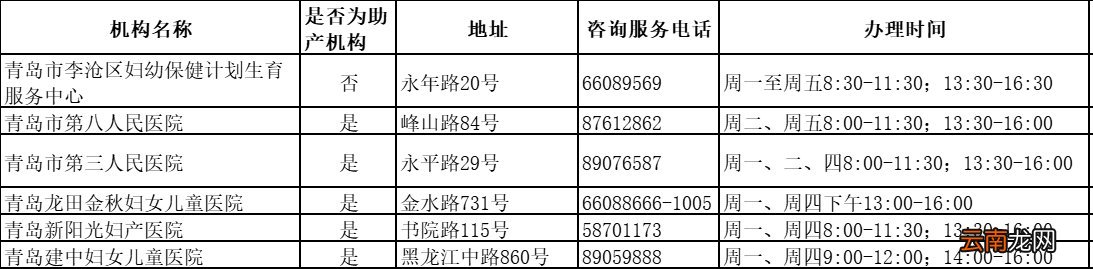 青岛补办出生医学证明可以网上办理吗