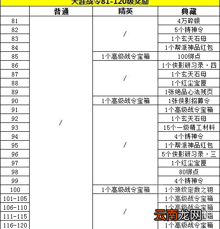 天涯明月刀手游天涯战令奖励有什么 天涯明月刀手游天涯战令奖励介绍