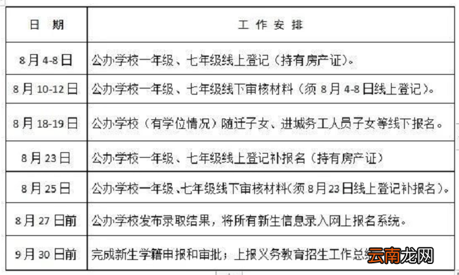 公办+民办 巢湖市2022年义务教育招生入学政策