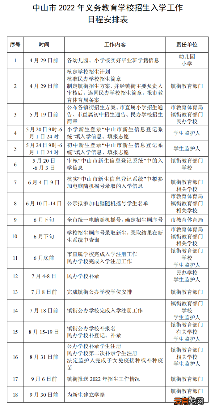 2022中山幼升小什么时候出结果?