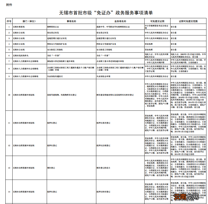 无锡免证办办事业务有哪些