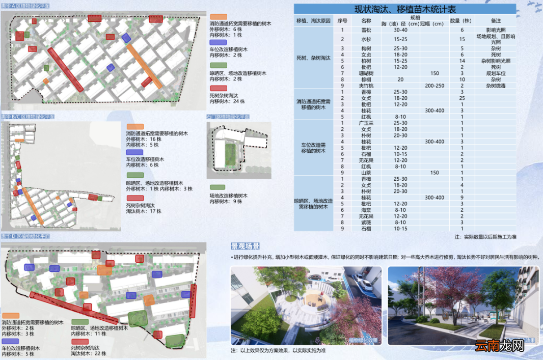 无锡山北街道老旧小区改造设计方案