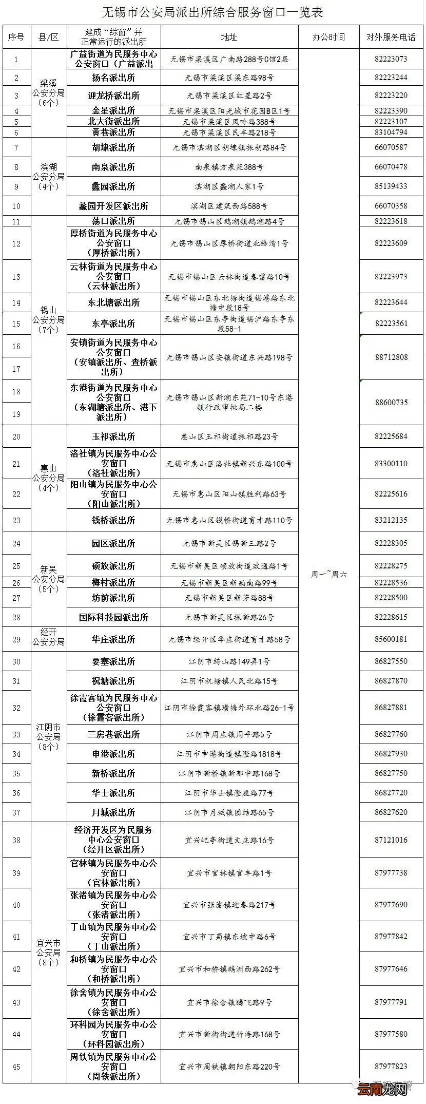 无锡派出所综窗车驾管业务+办理地址