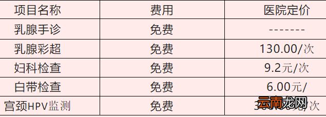 时间+地址 2022无锡扬名街道金星社区医院免费两癌筛查