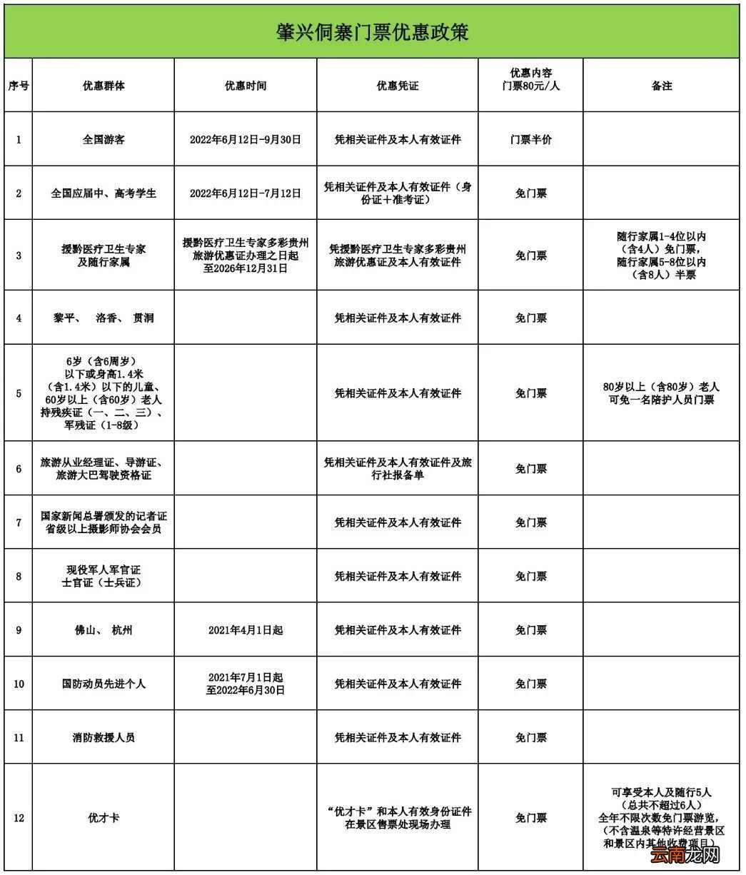 贵州省哪些景区对无锡中高考生免费