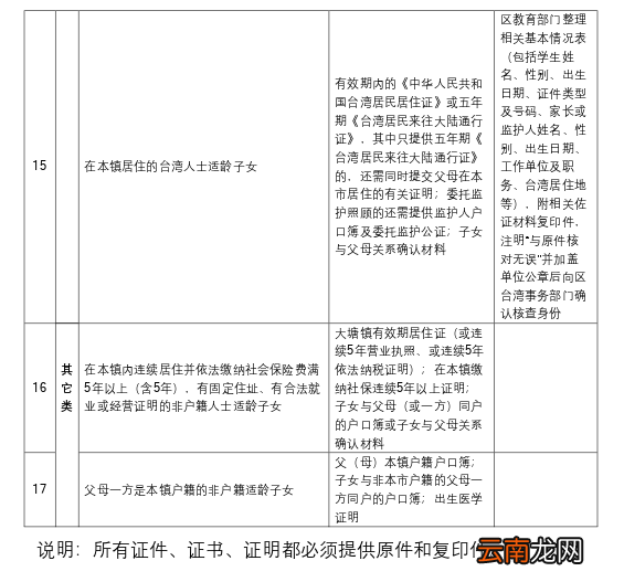 佛山大塘镇2022年政策性借读生申请入学证明材料一览表