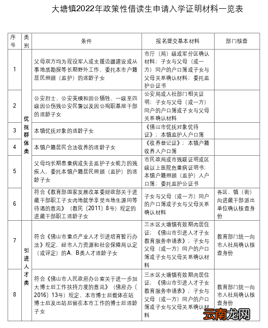 佛山大塘镇2022年政策性借读生申请入学证明材料一览表