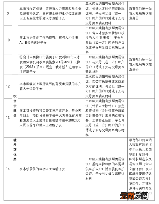 佛山大塘镇2022年政策性借读生申请入学证明材料一览表