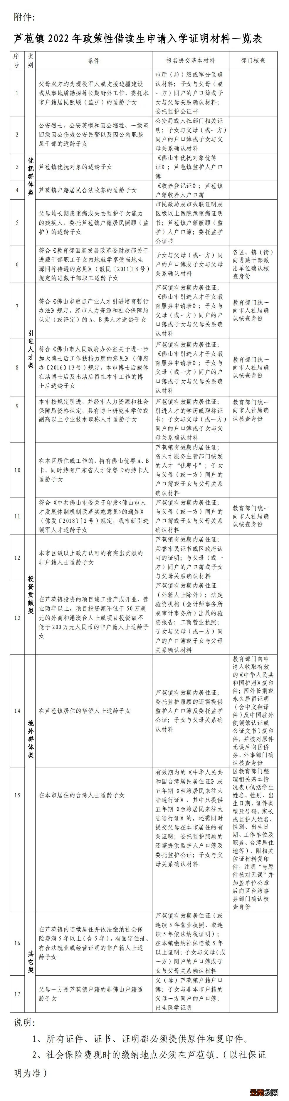 2022年佛山三水区芦苞镇政策性借读生申请入学证明材料一览表