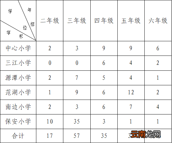 2022佛山三水区乐平镇公办小学插班学位情况