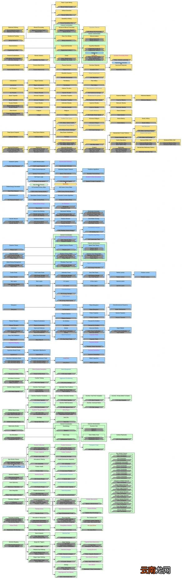 《群星》科技研究不了问题解析攻略