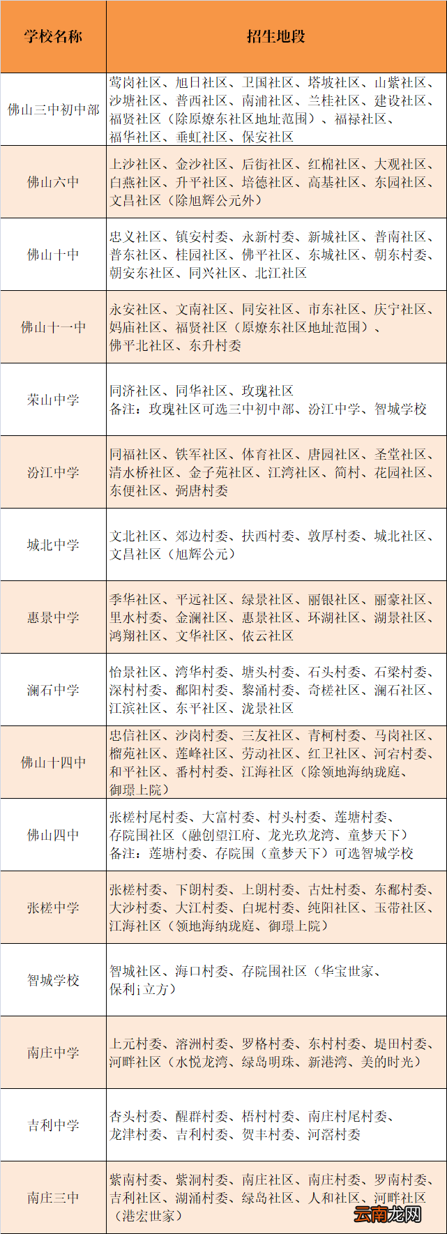 2022佛山禅城区公办中小学学区划分
